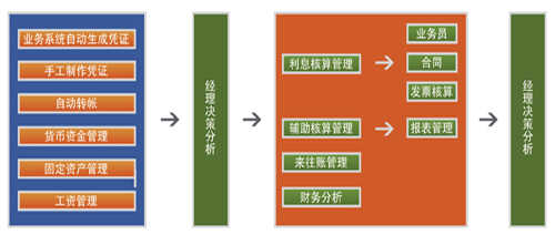 全国较好的外贸财务管理软件  汇信科技