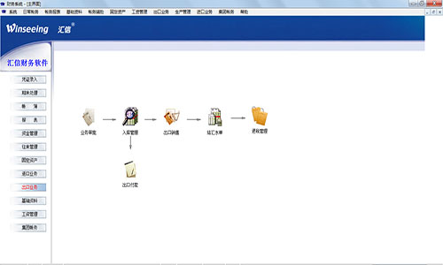汇信财务业务一体化 解决方案