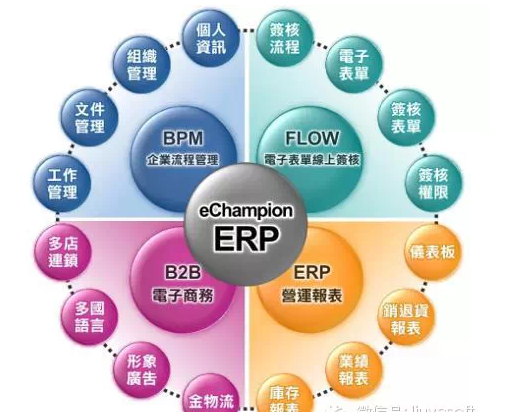 ERP选型之让ERP脱掉它神圣的外衣