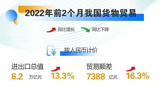2022外贸平稳开局丨汇信外贸软件