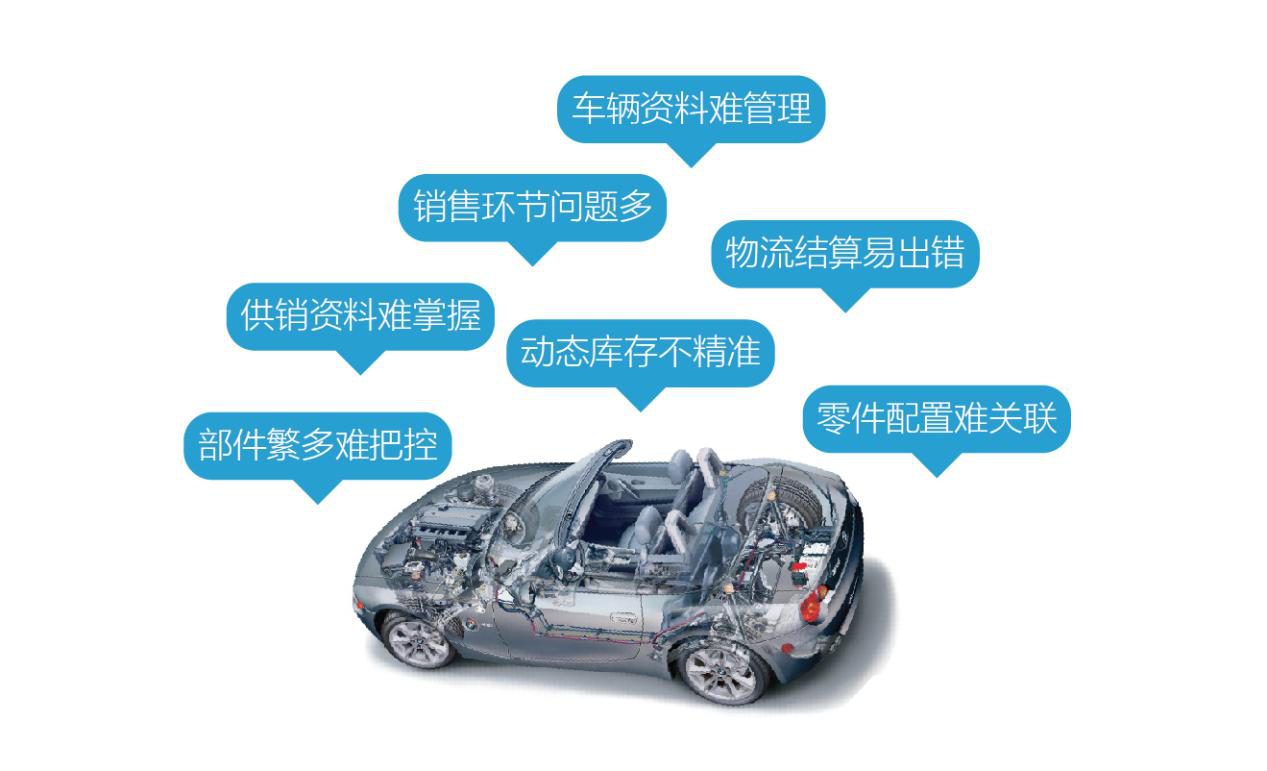 自2018年7月1日起，降低汽车整车及零部件进口关税