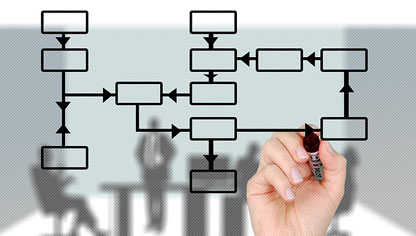 【汇信软件】-外贸ERP系统对企业内部控制的影响