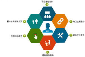 企业为什么要实施ERP