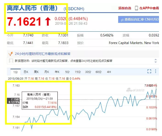 人民币直逼7.2，外贸人该如何操作才能规避汇率波动所带来的风险呢？