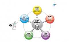 市面上ERP管理系统帮不了你的，这款帮你轻松搞定
