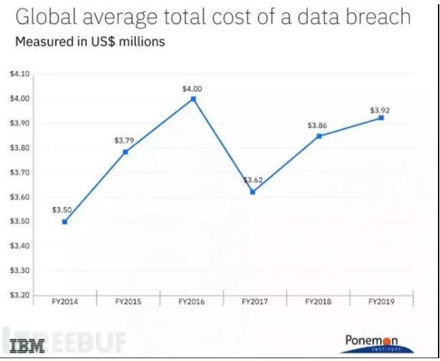 到底是谁泄露了企业管理系统数据？
