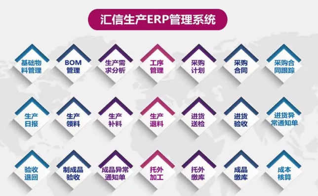 如何拥有一套与数据打交道的生产管理本领？