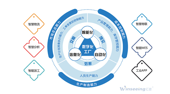 工贸一体型外贸企业信息化管理解决方案