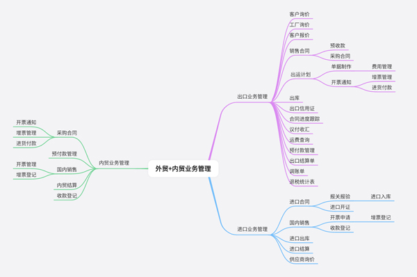 异地异国联动办公丨Winseeing汇信外贸软件供应链管理，让业务更轻松！(图1)