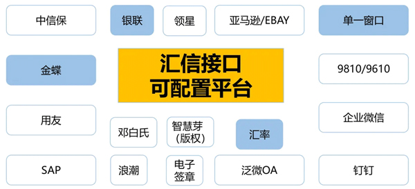 破解钢铁大宗外贸管理难题,一体化外贸ERP打通全链路壁垒(图2)
