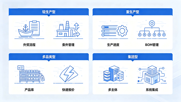 工贸一体企业怎么选外贸ERP？从两张皮到一盘棋，告别“两头拉锯”(图5)