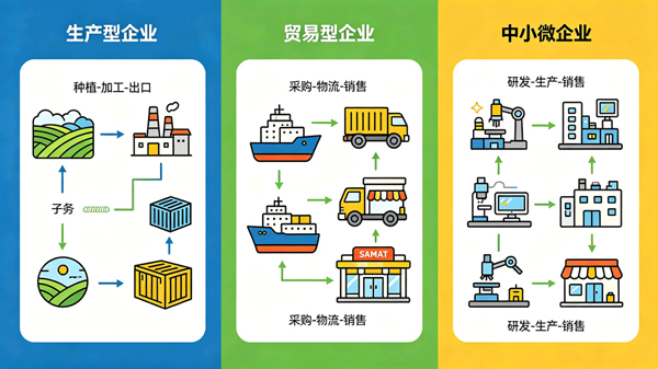 农产品行业利润薄、税务风险高?外贸ERP系统让费用看得清管得住2.jpg