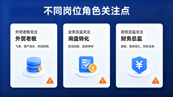 财务外贸系统vs外贸行业ERP:算真实利润,加强业务过程管控8.jpg