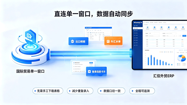 从单一窗口到凭证自动化,外贸ERP把3天的人工比对压缩到15分钟3.jpg