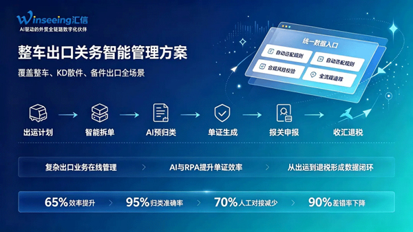 65%效率提升!Winseeing汇信外贸软件入选2026服贸会示范案例(图5)