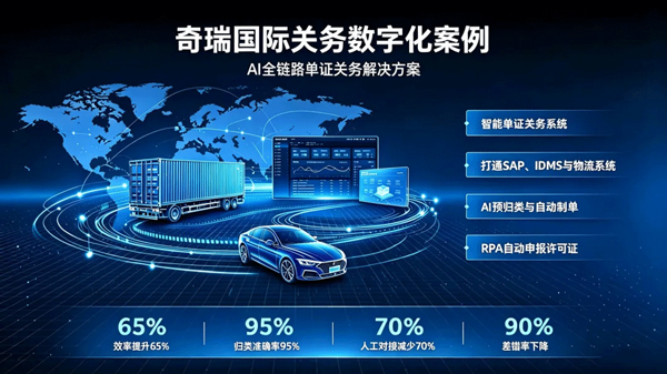 65%效率提升!Winseeing汇信外贸软件入选2026服贸会示范案例(图4)